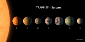NASA發現7顆類地行星 3顆或存生命（有片）
