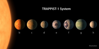 NASA發現7顆類地行星 3顆或存生命（有片）