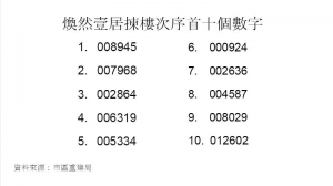 煥然壹居公布揀樓次序