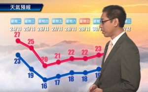 明日氣溫急降切記添衣