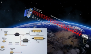 中國首次實現上萬公里星地量子通信為實用化鋪平道路
