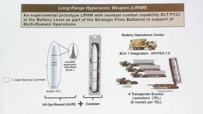 【軍事博評】呂琪：美軍匆忙上馬新軍武研製 最大障礙是什麼？