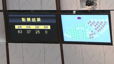 立法會通過版權條例二讀