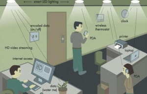 LED燈傳輸數據？！速度快過WiFi一百倍