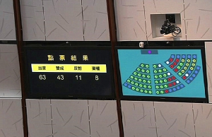 立法會通過派錢4000元《2018年撥款條例草案》