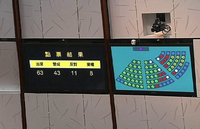 立法會通過派錢4000元《2018年撥款條例草案》