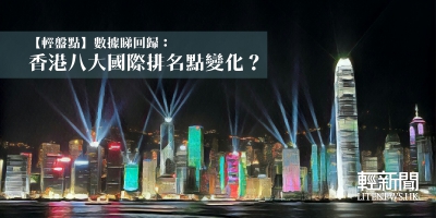 【輕盤點】數據睇回歸：香港八大國際排名點變化？