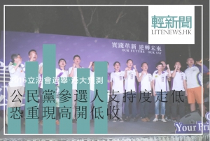 【9.1港大預測】公民黨參選人支持度走低 恐重現高開低收