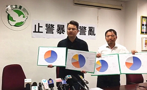 民主黨民調7成受訪者認為警方使用過份暴力