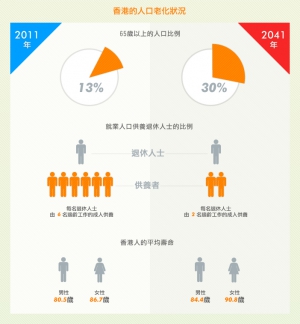 【評論】全民退休保障 保障什麼?