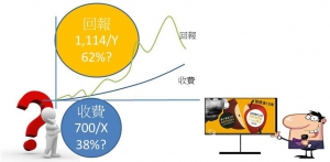 【評論】強積金收費真的是回報的38%嗎？