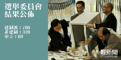 【輕盤點】選委會選舉結果出爐：泛民取325席
