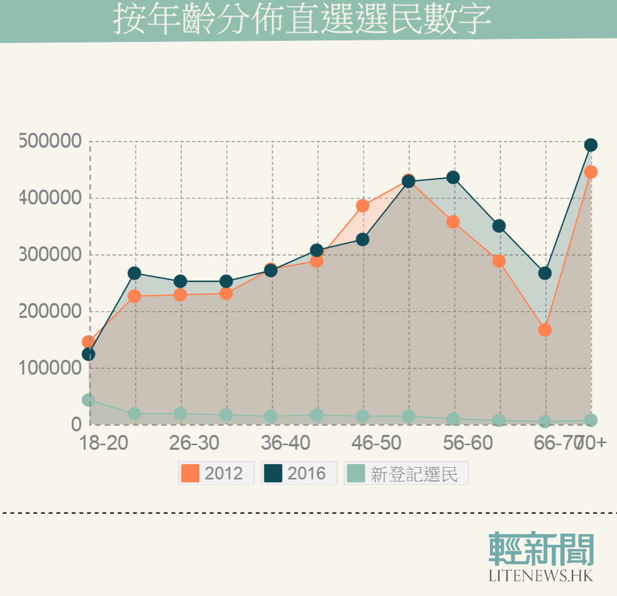 （香港輕新聞製圖）