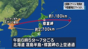 北韓導彈今晨飛越日本 多個地區發布警報