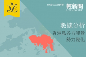 【選後分析&middot;香港島】羅冠聰告急吸泛民票 建制中產票大增
