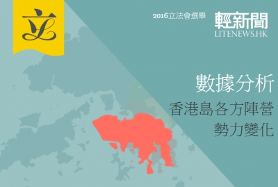 【選後分析·香港島】羅冠聰告急吸泛民票 建制中產票大增