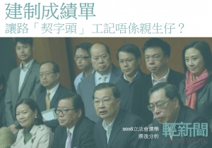 【選後分析】建制成績單：讓路「契字頭」 工記唔係親生仔？