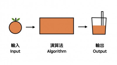 【博評】蘇蘭斯：演算法&mdash;&mdash;比你自己更了解你自己