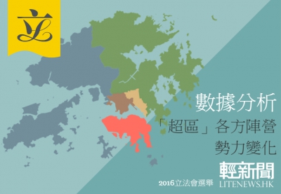 【選後分析·超區】泛民票大增近四十萬張 重歸六四黃金比