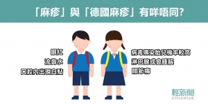 【輕百科】麻疹與德國麻疹有何分別？孕婦更應注意哪樣？