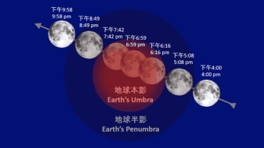 月全食暨月掩天王星今晚上演  錯過要等2800年