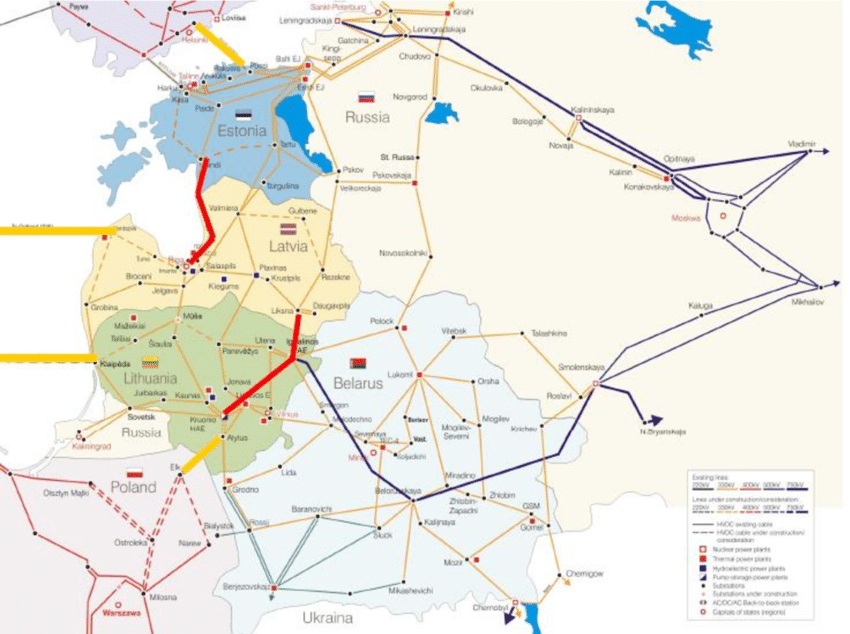 BRELL Belarus Russia Estonia Latvia and Lithuania system 287