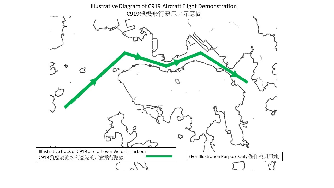C919 flight demonstration path illustration