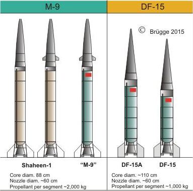 DF 15 short range road mobile ballistic missile China Chinese army military equipment defense industry line drawing blueprint 002