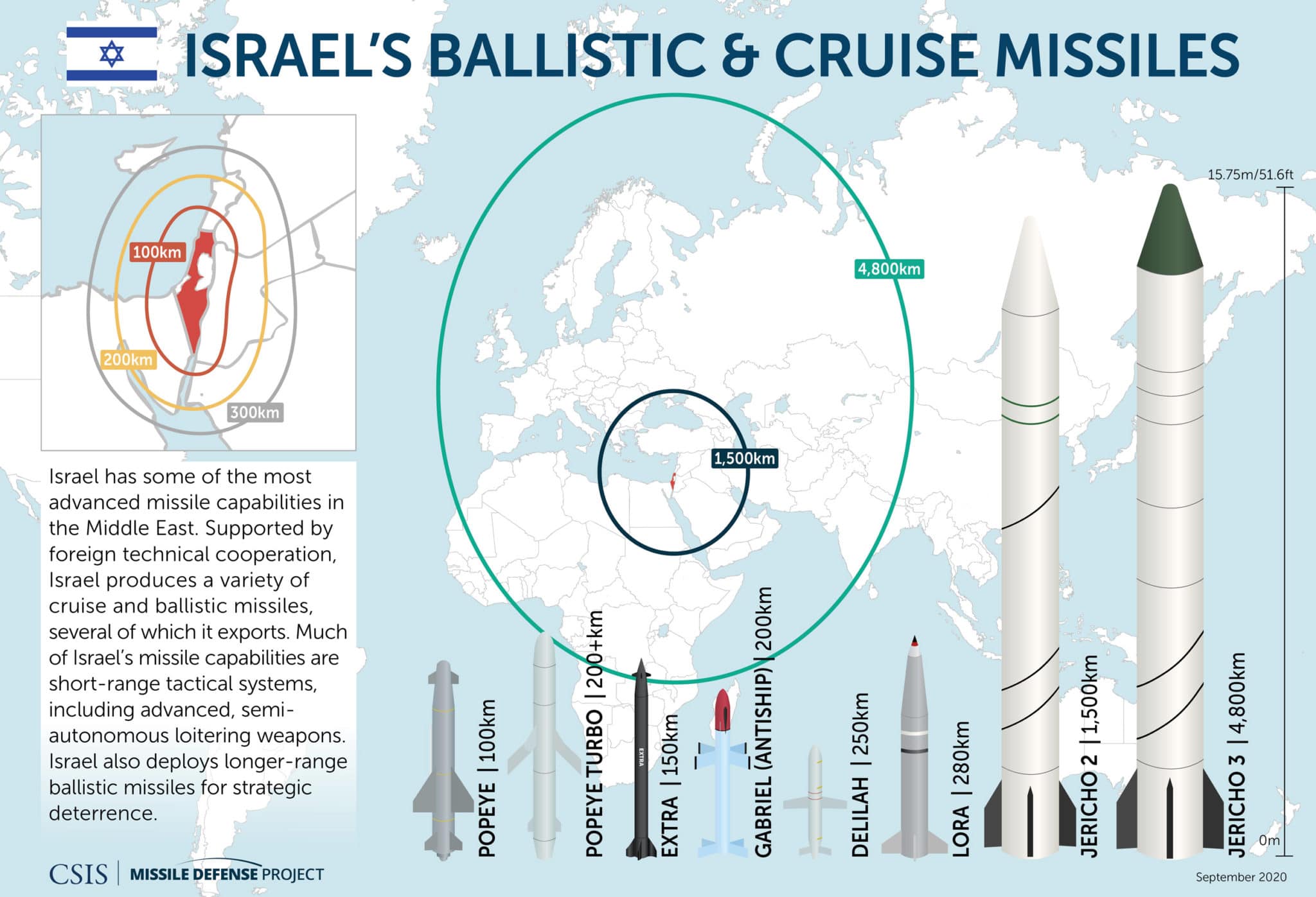 Israel Missiles web 1 2048x1397