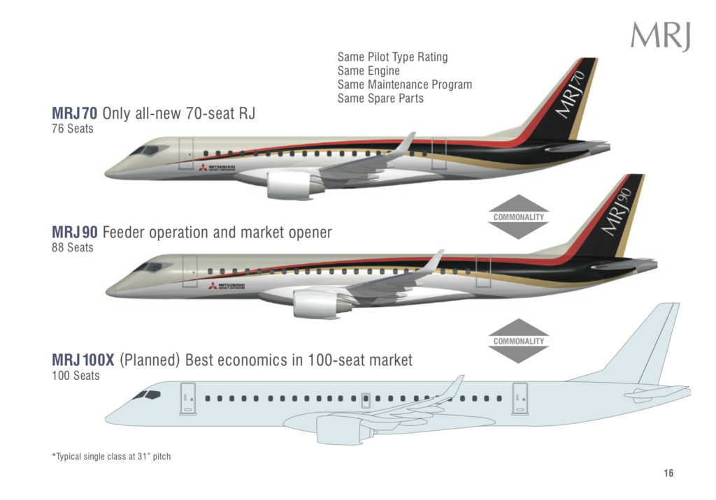 Previously Mitsubishi offered the MRJ70 and MRJ90. Image Mitsubishi 1024x716