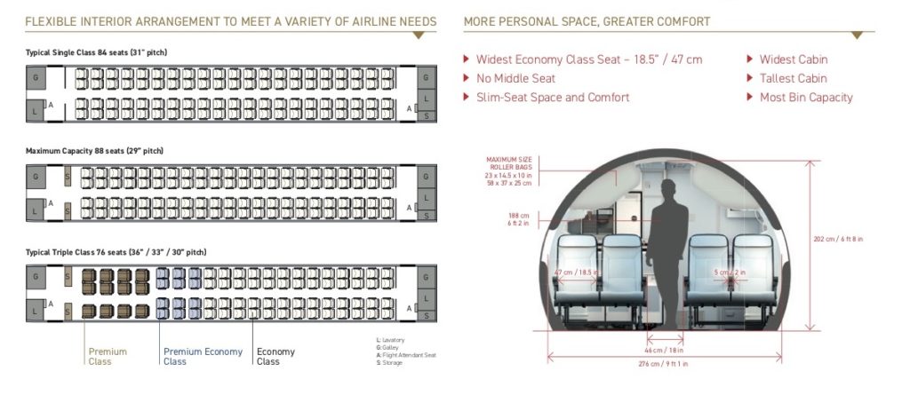 Somewhat oddly the new M100 fits between the old MRJ70 and 90. Image Mitsubishi 1024x445