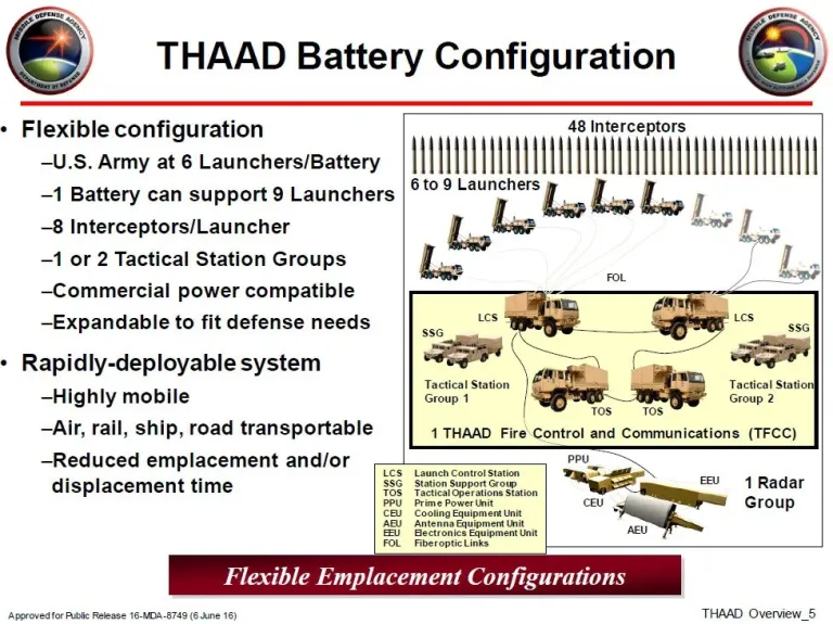 THAAD config J