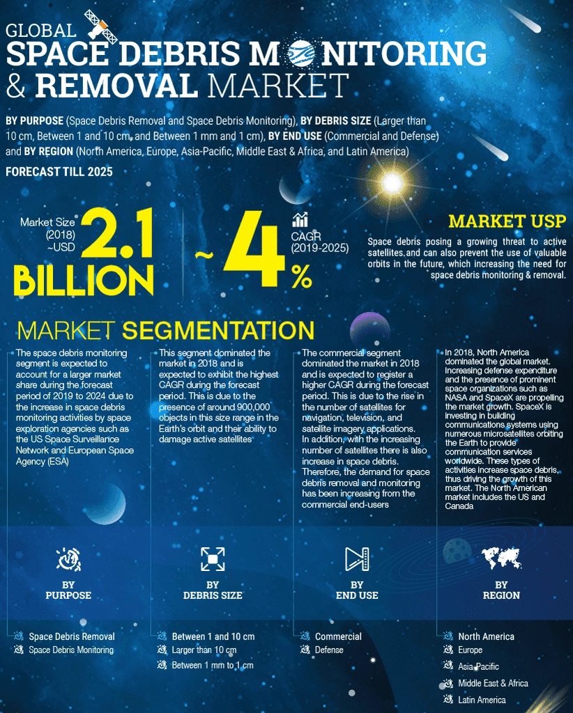 desktop Global Space Debris Monitoring Removal Market