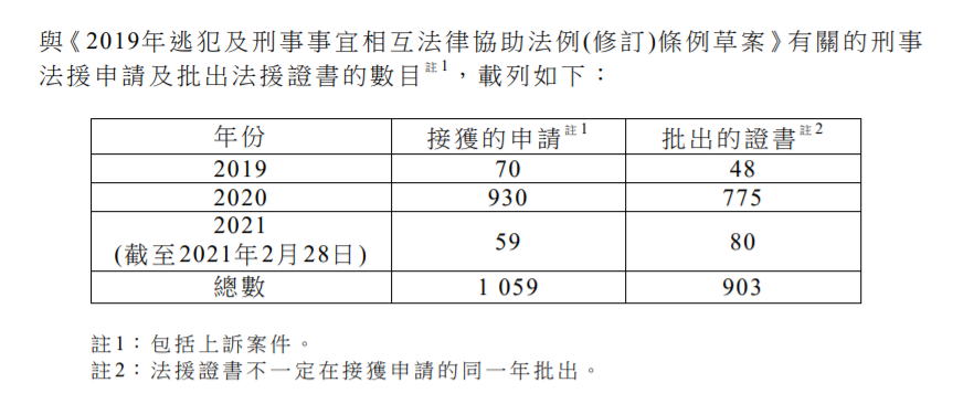 data 20210603