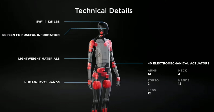 TEC 20210820
