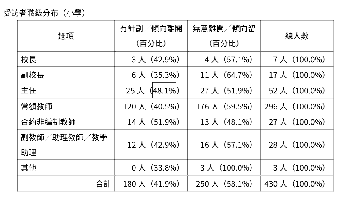 20210521 primary
