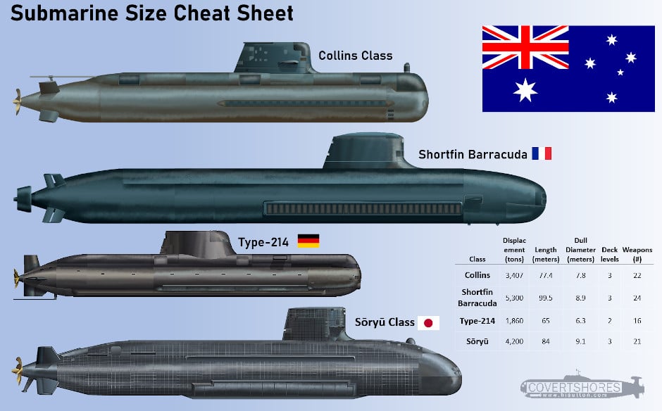 Australia Submarine Size Chart 940