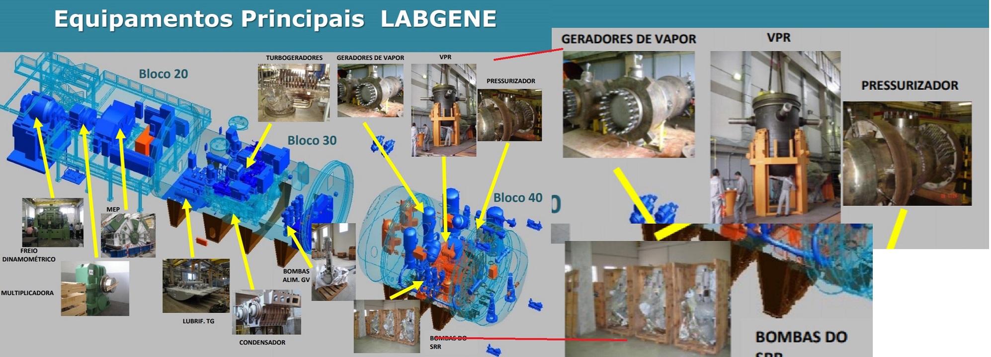 Labgene equipamentos