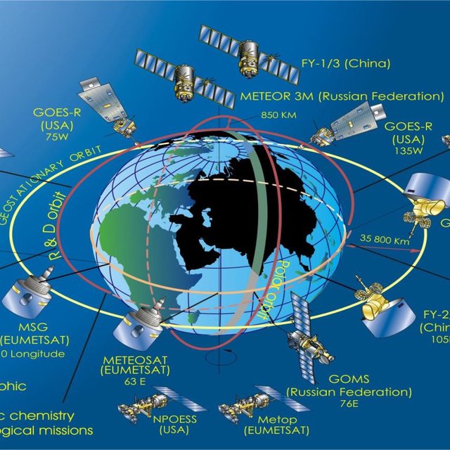 EOS Earth Observing System Geostationary satellites polar orbiting satellites Research Q640