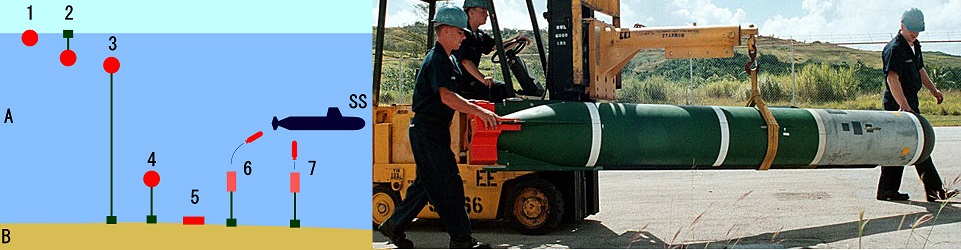 800px Types of Naval mine 001