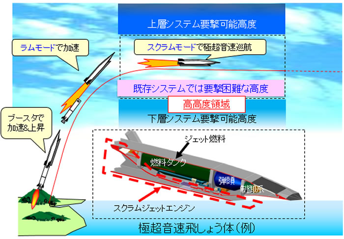 Japans ATLA Developing Hypersonic Anti Ship Missile