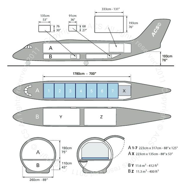 BAE146 load plan
