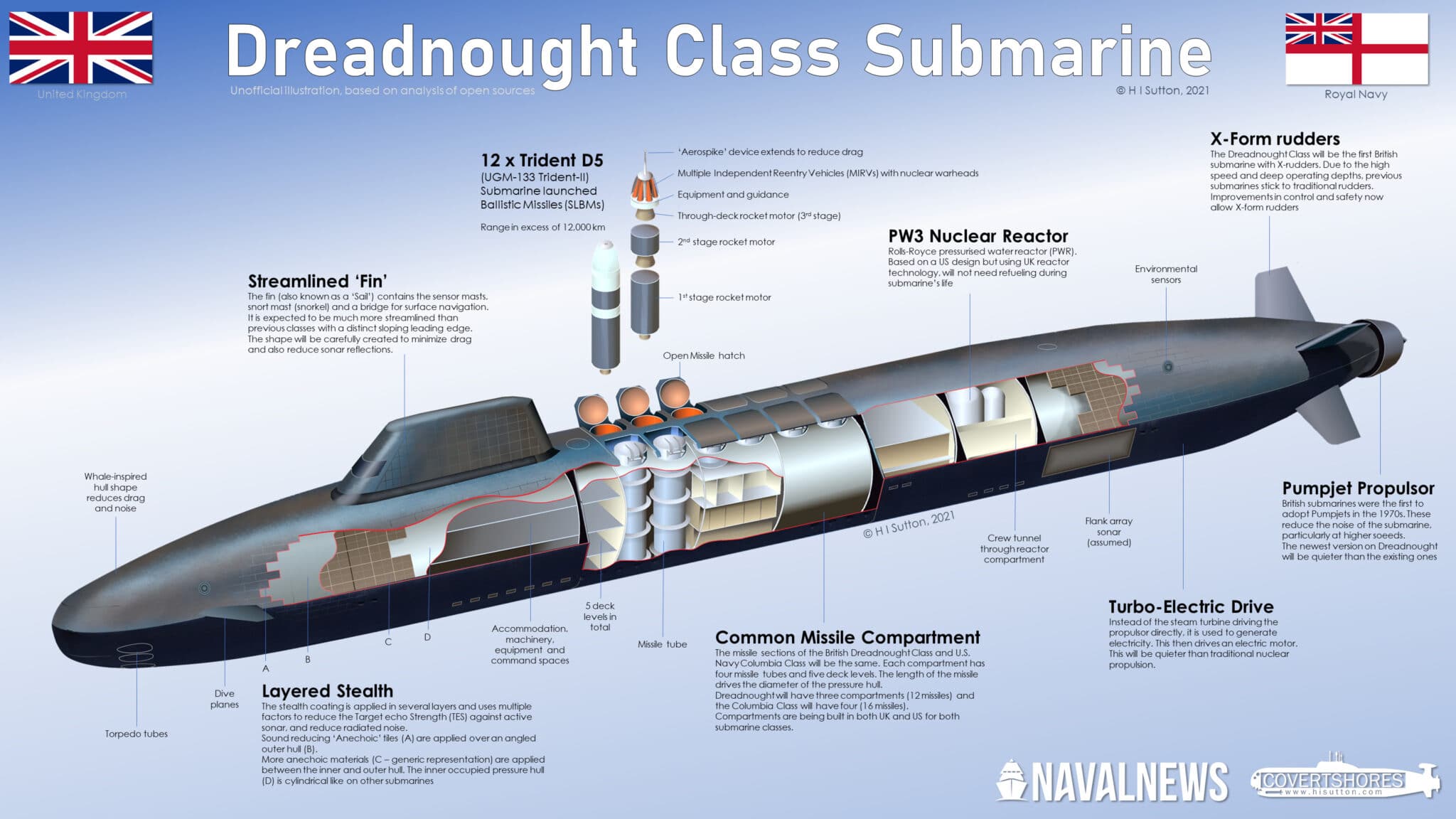 Royal Navy Dreadnought Class SSBN Cutaway scaled
