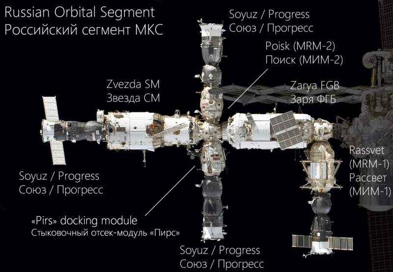 800px Russian Orbital Segment