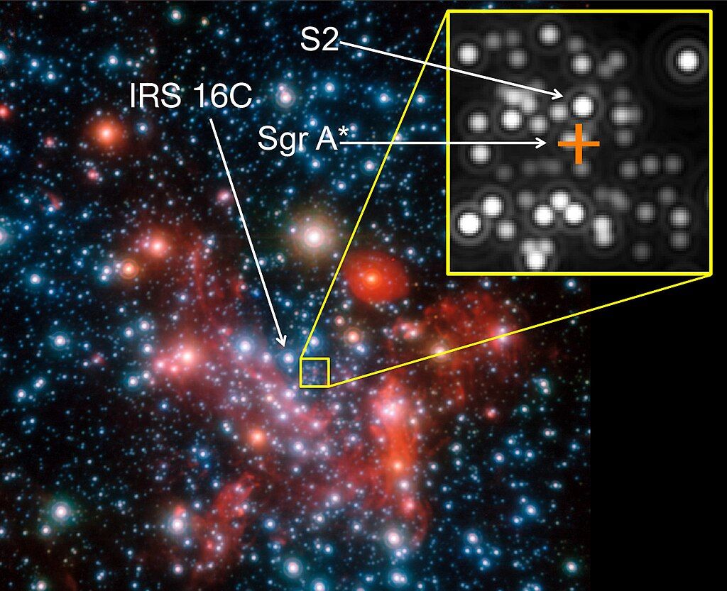 Image of the galactic centre. For the interferometric GRAVITY observations the star IRS 16C was used as a reference star, the actual target was the star S2. The position of the centre, which harbours the (invisible) black hole known as Sgr A*,with 4 million solar masses, is marked by the orange cross.