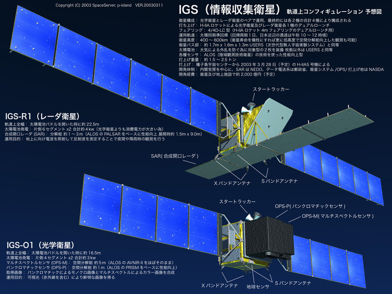 1 px450