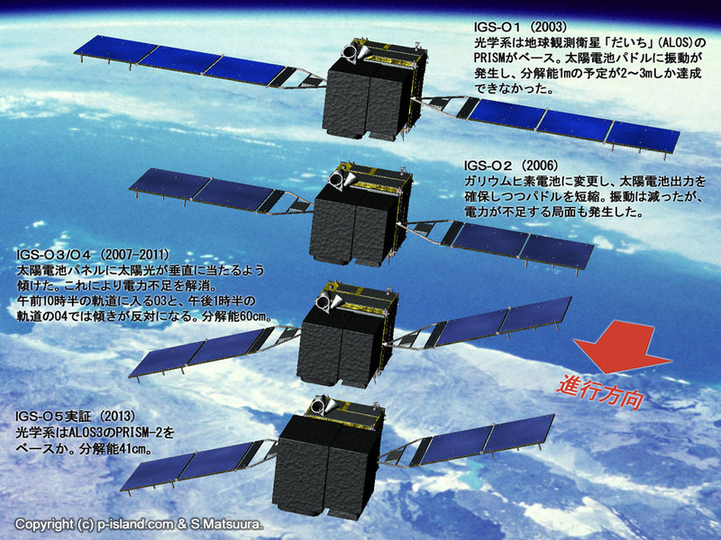 2 px450