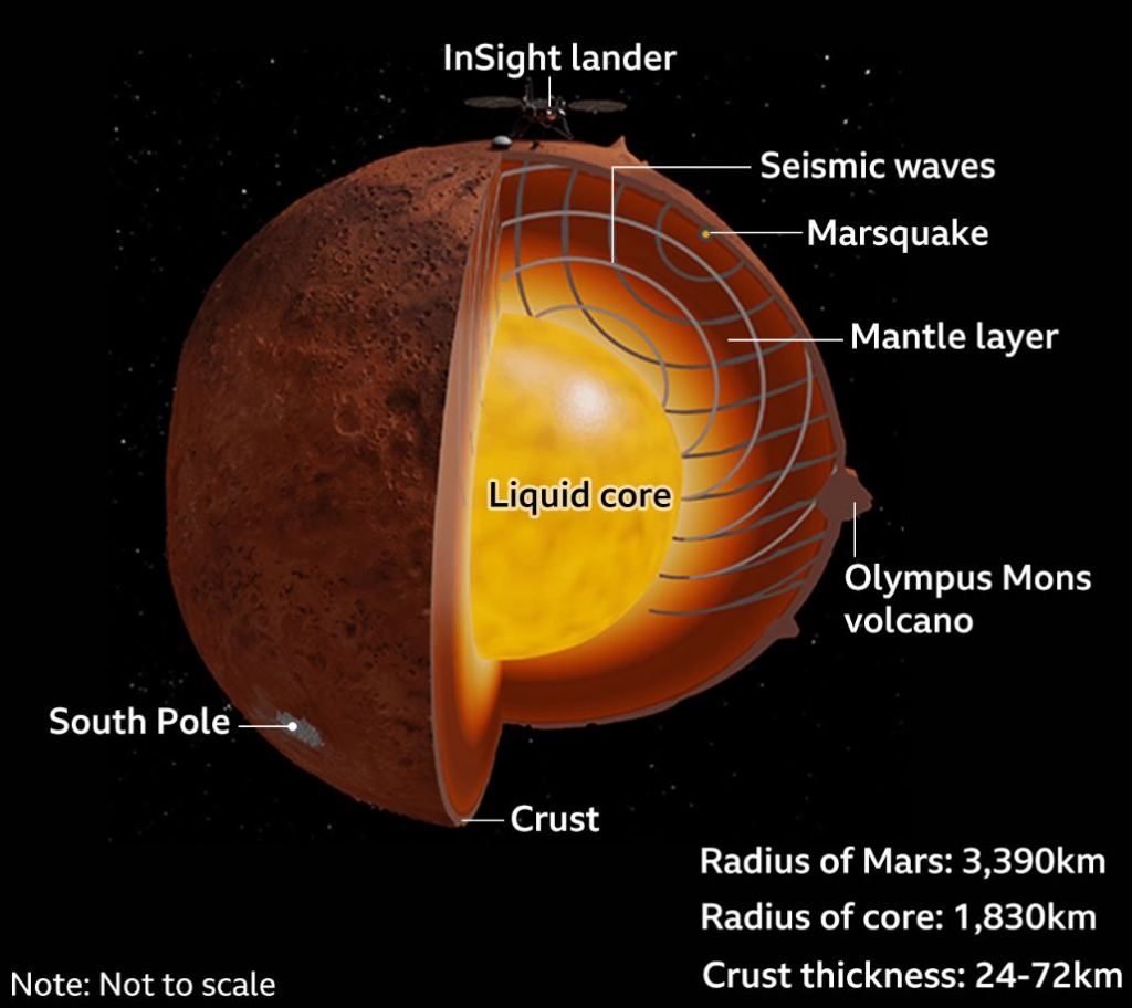 Interior of Mars 1024x912