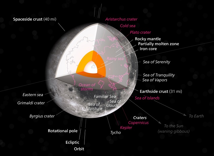 Interior of Mars 1024x912Ｂ