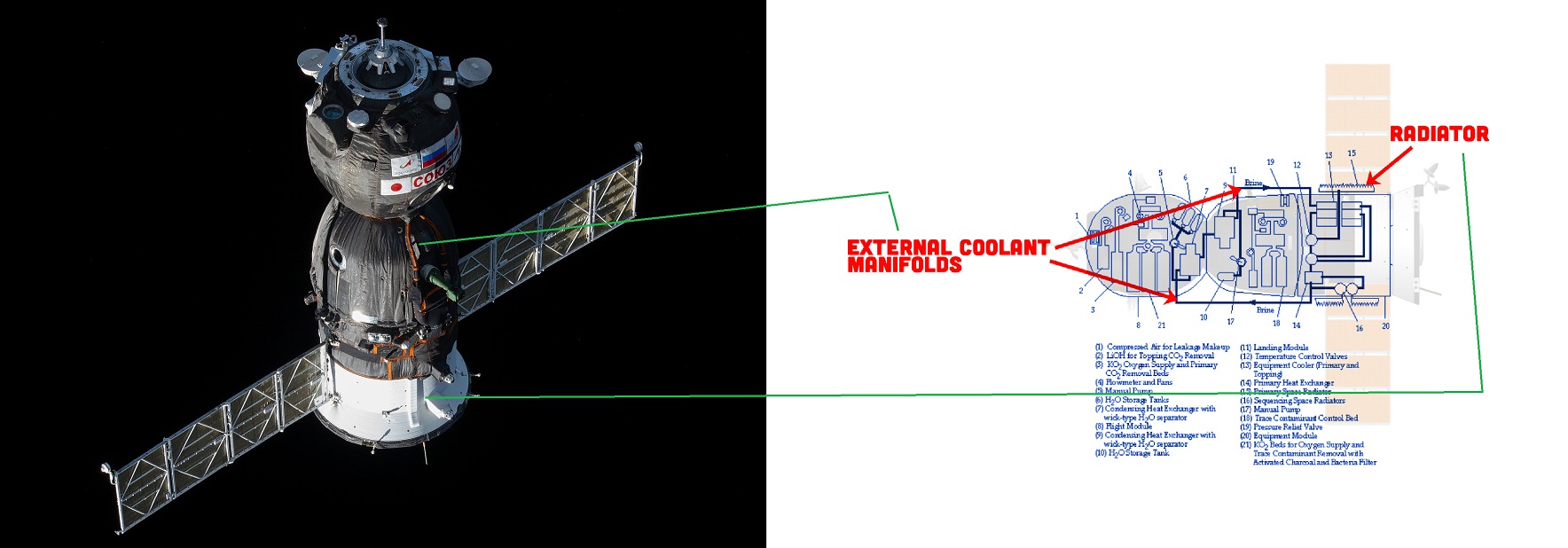 Soyuz MS 20 docking flipped